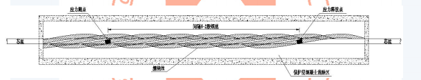 预应力钢绞线同丝定位法条文说明